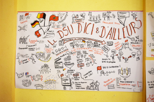 restitution graphique